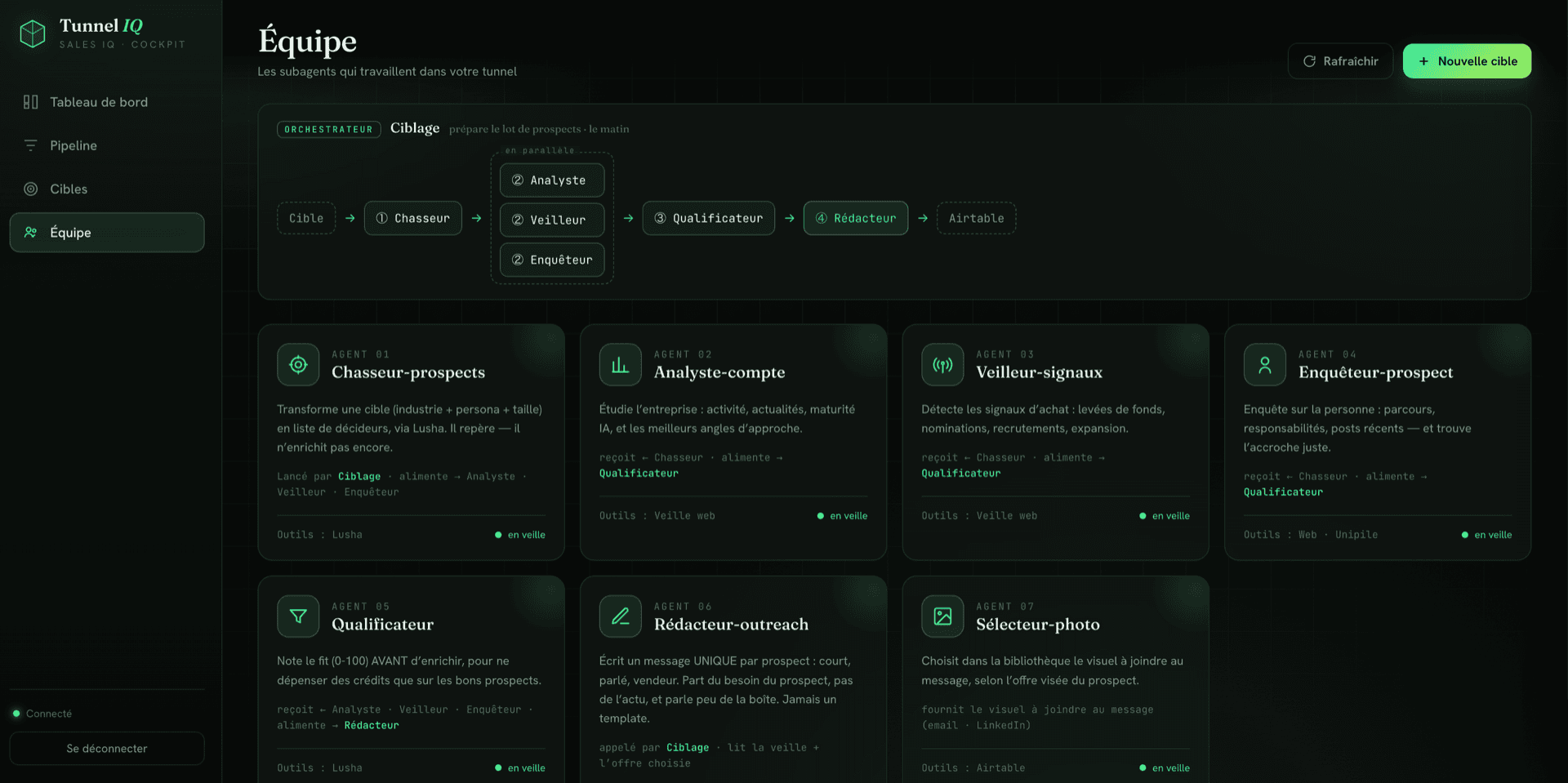 L'équipe de subagents du tunnel de prospection dans le Cockpit Sales IQ : orchestrateur, chasseur, analyste, veilleur, enquêteur, qualificateur, rédacteur